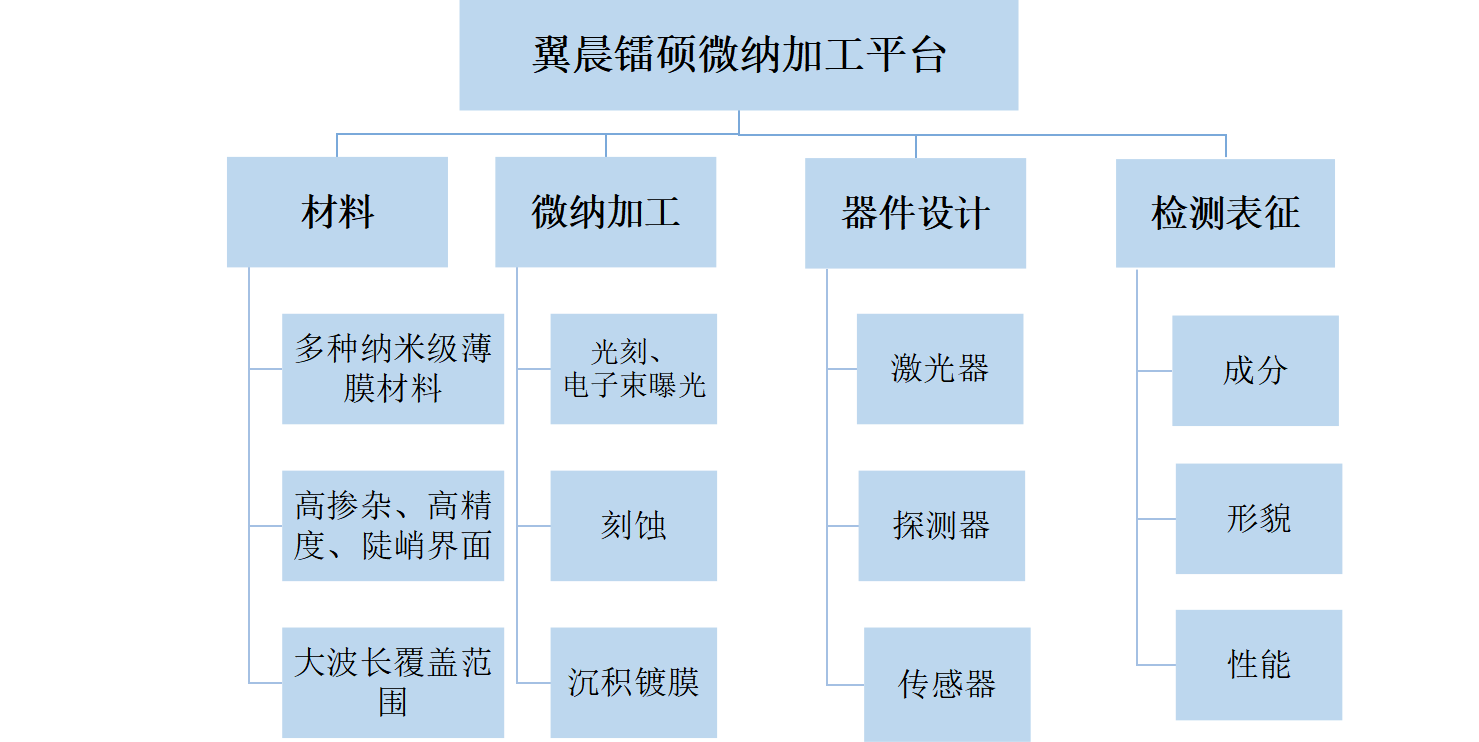 通過我們的專業(yè)服務(wù)，有效地滿足和超越客戶的需求，為更多的企業(yè)發(fā)展創(chuàng)造良機(jī)。熱忱歡迎海內(nèi)外客戶光臨指導(dǎo)，讓我們共同開創(chuàng)輝煌的明天。